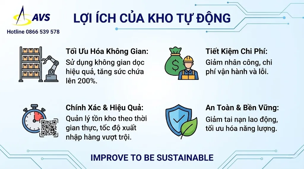Lợi ích của nhà kho tự động