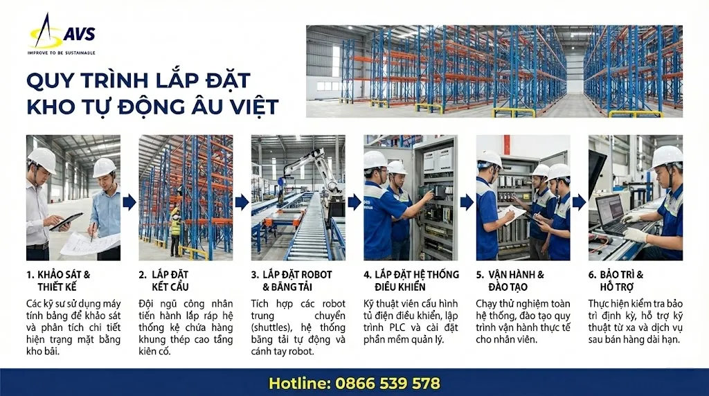 Quy trình lắp đặt kho tự động của Âu Việt Systems