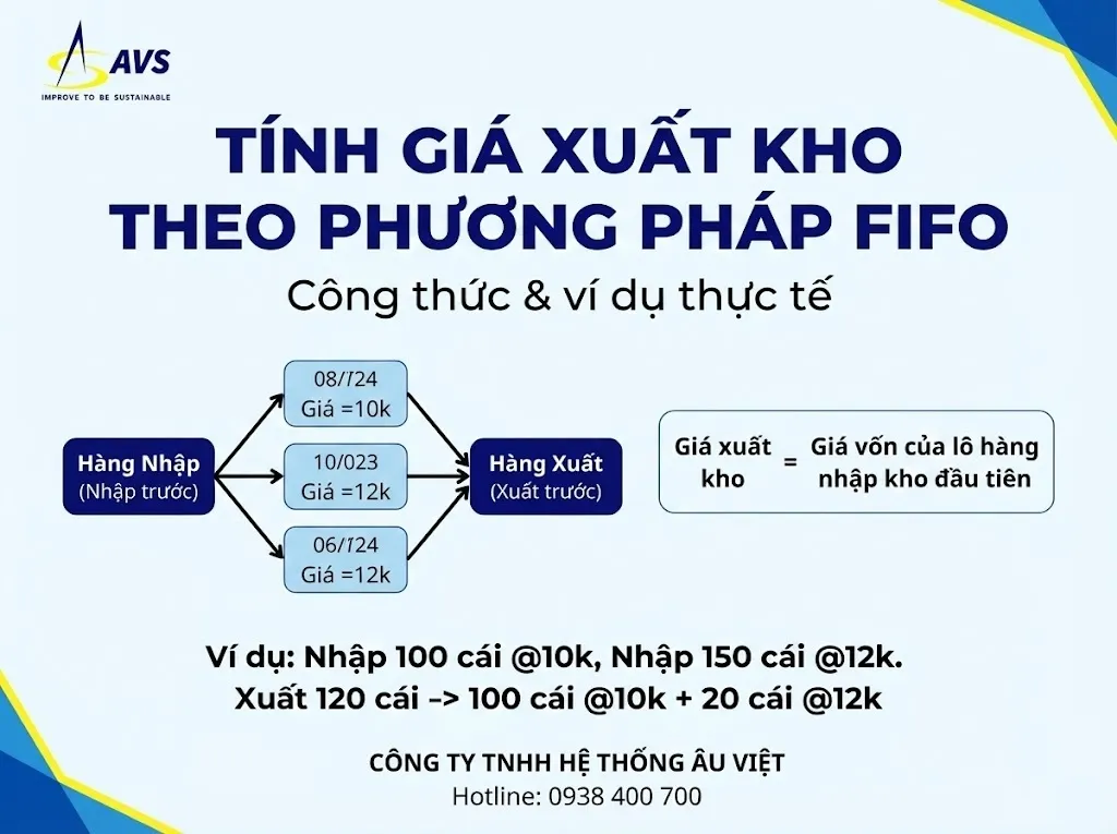 Tính giá xuất kho theo phương pháp fifo